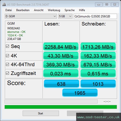 AS SSD TEST: GiGimundo G3500 256GB