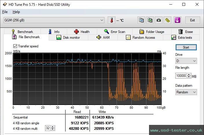 HD Tune Endurance Test TEST: GiGimundo G3500 256GB