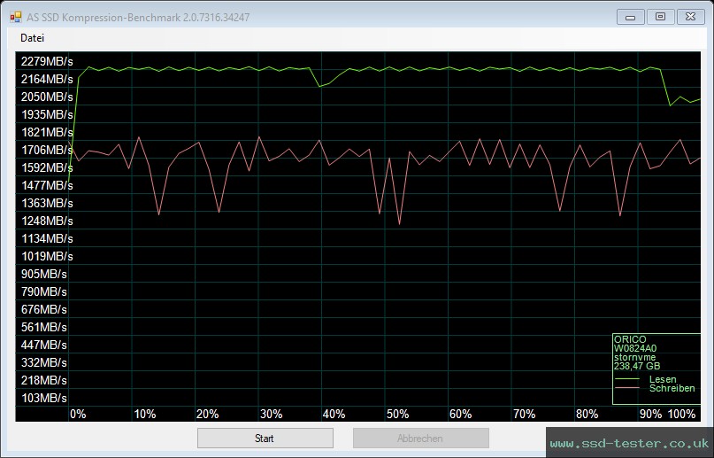 AS SSD TEST: ORICO J-10 256GB