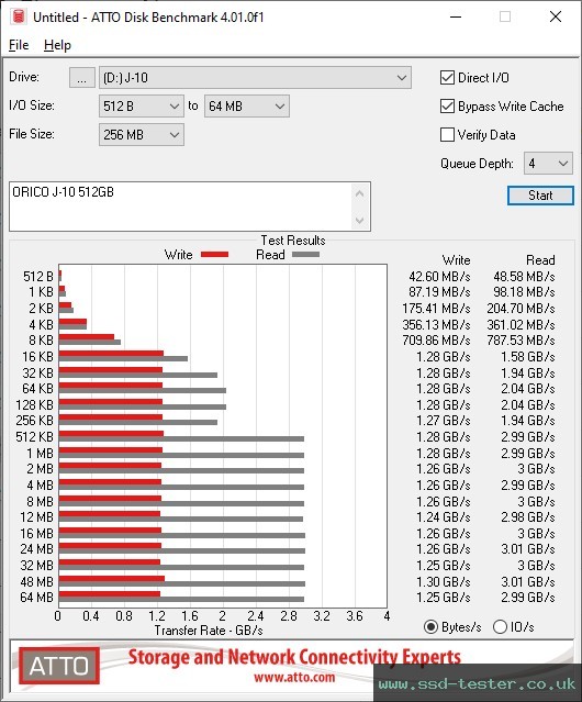 ATTO Disk Benchmark TEST: ORICO J-10 512GB