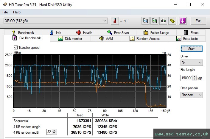 HD Tune Endurance Test TEST: ORICO J-10 512GB