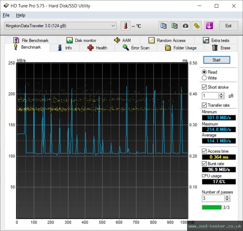 HD Tune TEST: Kingston DataTraveler Kyson 128GB
