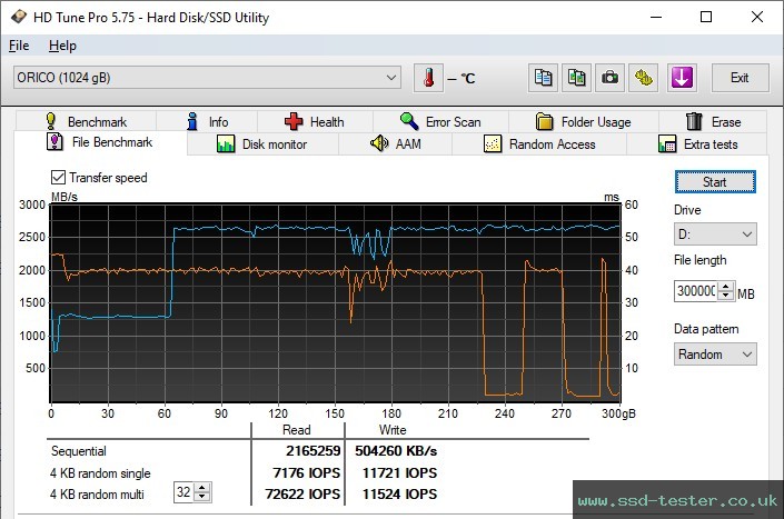 HD Tune Endurance Test TEST: ORICO J-10 1TB