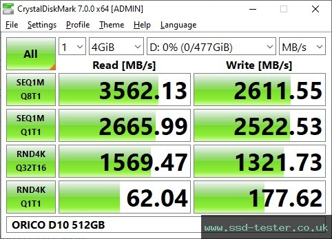 CrystalDiskMark Benchmark TEST: ORICO D10 512GB