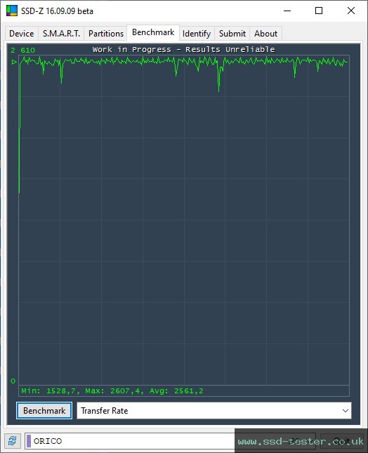 SSD-Z TEST: ORICO D10 512GB