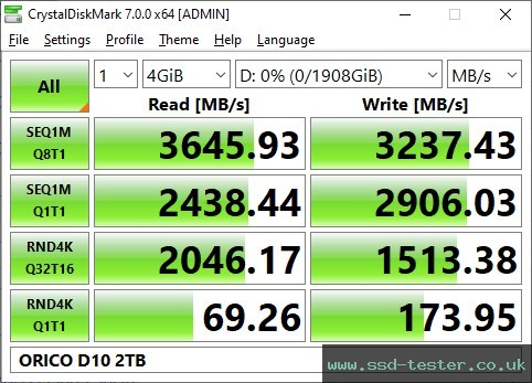 CrystalDiskMark Benchmark TEST: ORICO D10 2TB