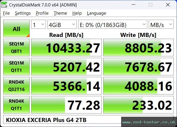 CrystalDiskMark Benchmark TEST: KIOXIA EXCERIA Plus G4 2TB