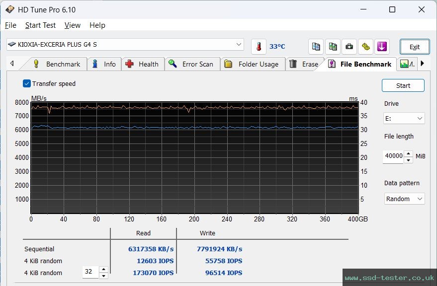 HD Tune Endurance Test TEST: KIOXIA EXCERIA Plus G4 2TB