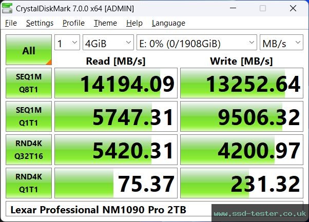 CrystalDiskMark Benchmark TEST: Lexar Professional NM1090 Pro 2TB