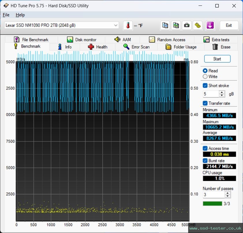HD Tune TEST: Lexar Professional NM1090 Pro 2TB
