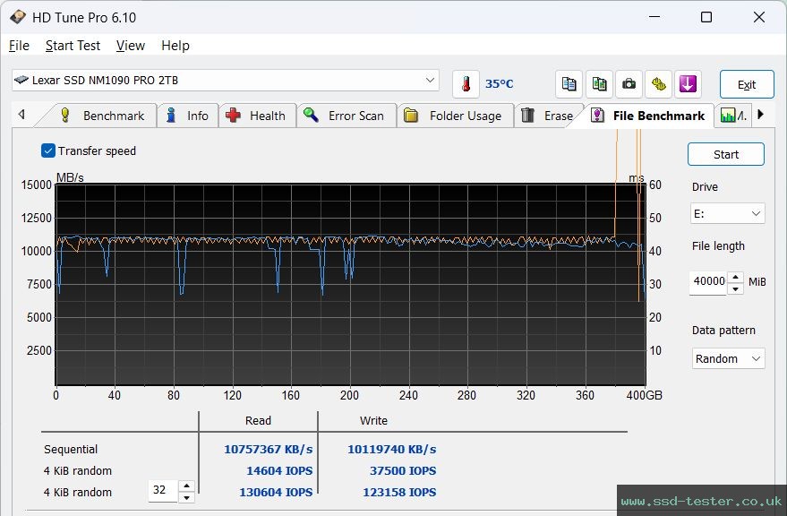 HD Tune Endurance Test TEST: Lexar Professional NM1090 Pro 2TB
