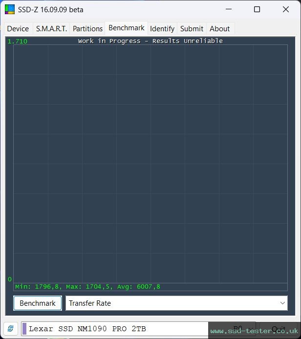 SSD-Z TEST: Lexar Professional NM1090 Pro 2TB