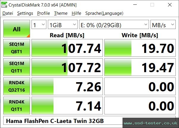 CrystalDiskMark Benchmark TEST: Hama FlashPen C-Laeta Twin 32GB