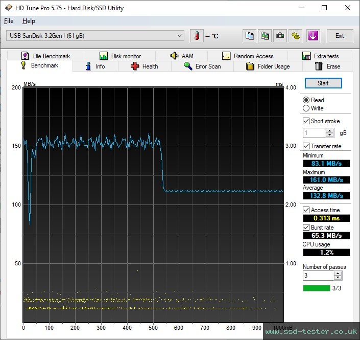 HD Tune TEST: SanDisk Ultra Flair 64GB