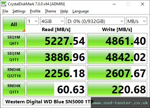 CrystalDiskMark Benchmark TEST: Western Digital WD Blue SN5000 1TB