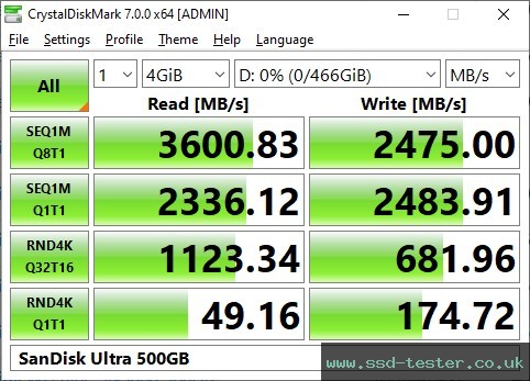 CrystalDiskMark Benchmark TEST: SanDisk Ultra 500GB