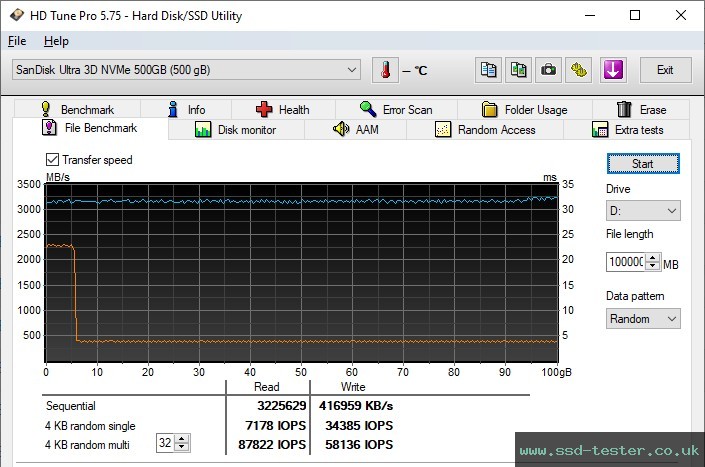 HD Tune Endurance Test TEST: SanDisk Ultra 500GB