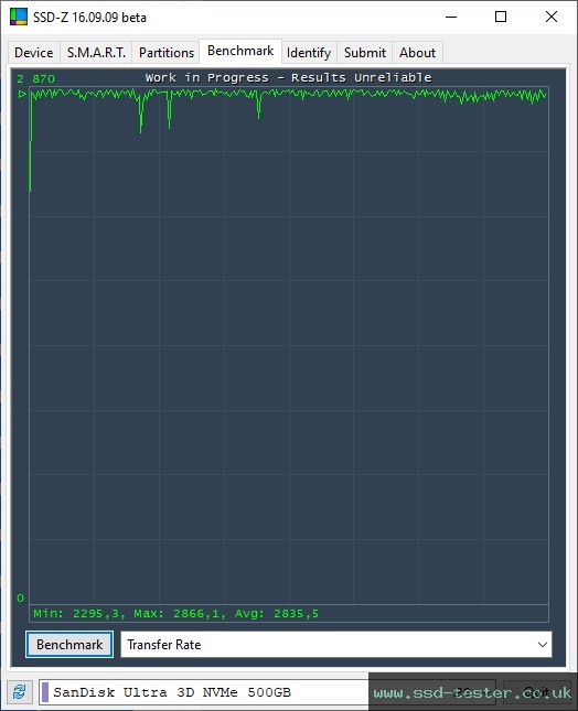 SSD-Z TEST: SanDisk Ultra 500GB