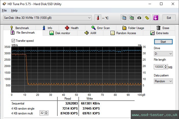 HD Tune Endurance Test TEST: SanDisk Ultra 1TB