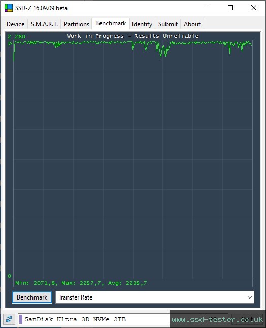 SSD-Z TEST: SanDisk Ultra 2TB