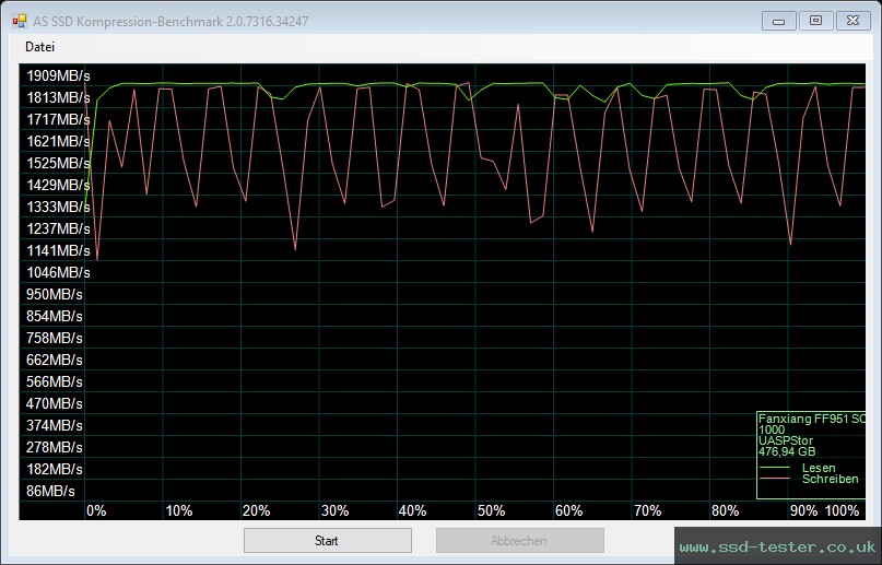 AS SSD TEST: fanxiang FF951 512GB