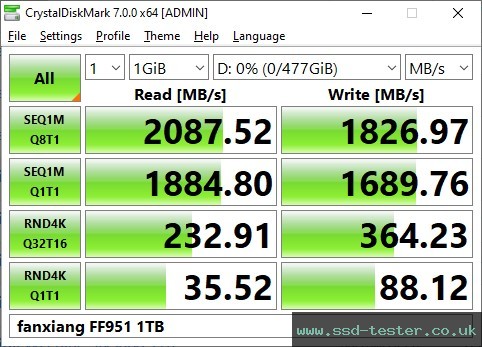 CrystalDiskMark Benchmark TEST: fanxiang FF951 512GB