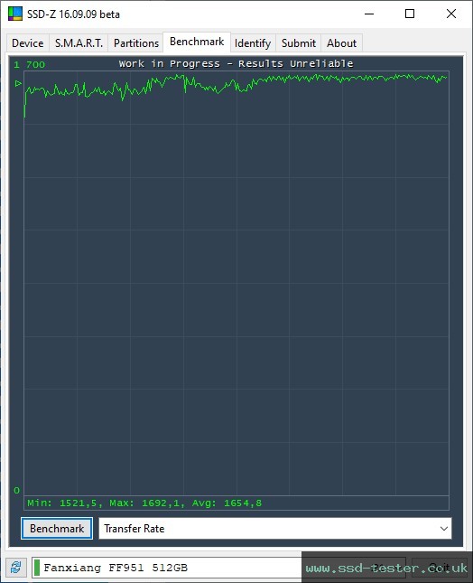 SSD-Z TEST: fanxiang FF951 512GB