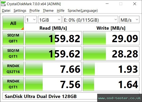 CrystalDiskMark Benchmark TEST: SanDisk Ultra Dual Drive 128GB