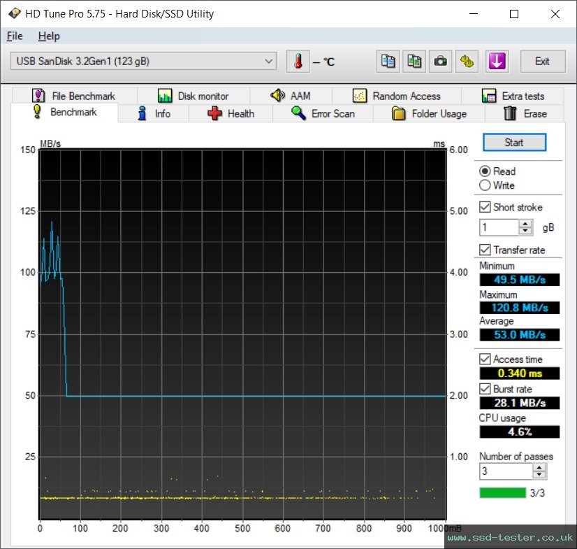 HD Tune TEST: SanDisk Ultra Dual Drive 128GB