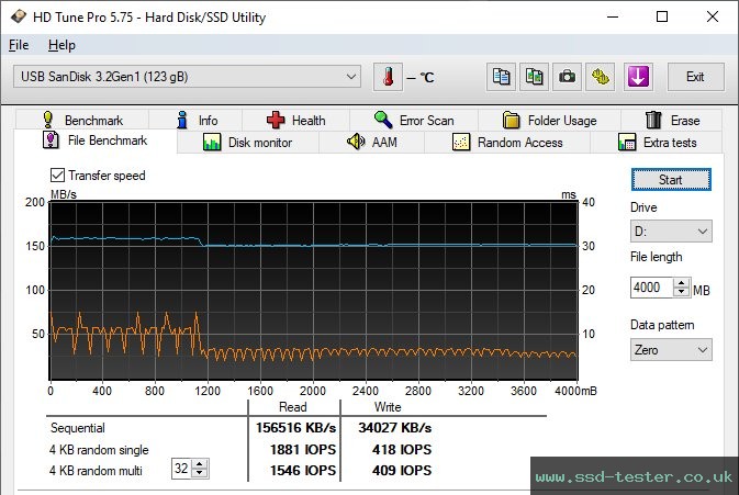 HD Tune Endurance Test TEST: SanDisk Ultra Dual Drive 128GB