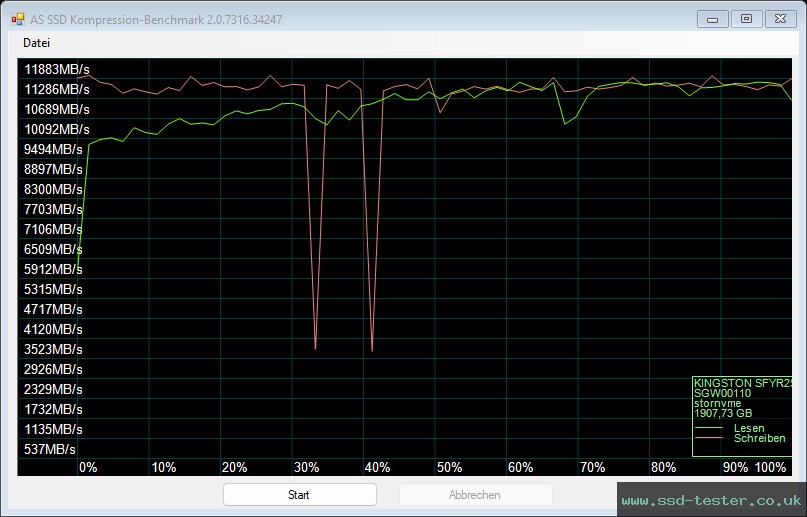 AS SSD TEST: Kingston FURY Renegade G5 2TB