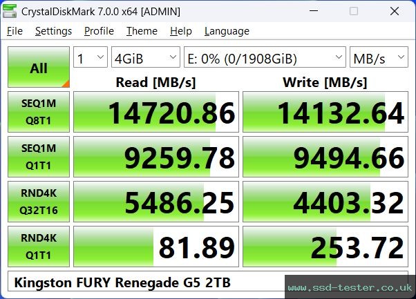 CrystalDiskMark Benchmark TEST: Kingston FURY Renegade G5 2TB