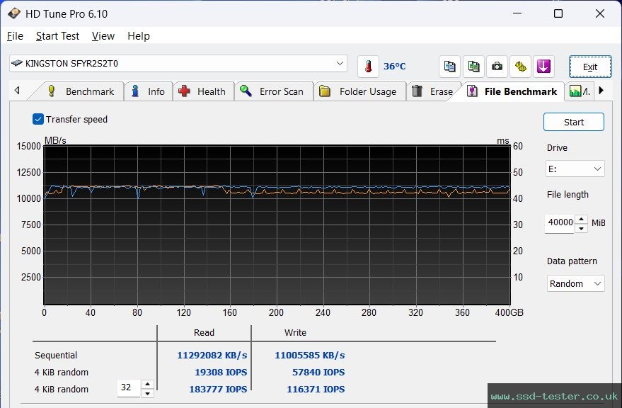 HD Tune Endurance Test TEST: Kingston FURY Renegade G5 2TB