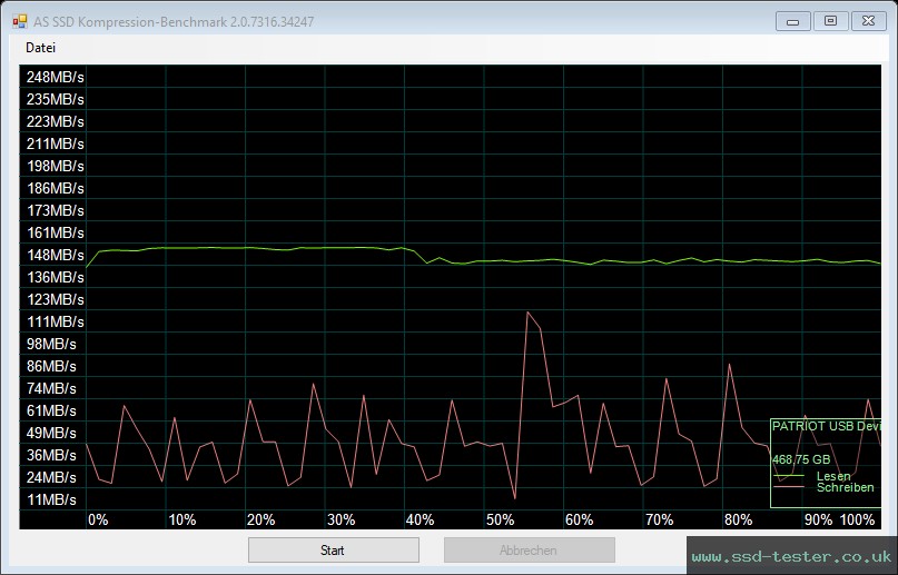 AS SSD TEST: Patriot Rage R550 512GB