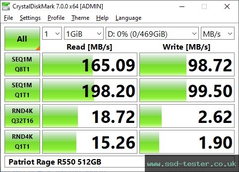 CrystalDiskMark Benchmark TEST: Patriot Rage R550 512GB