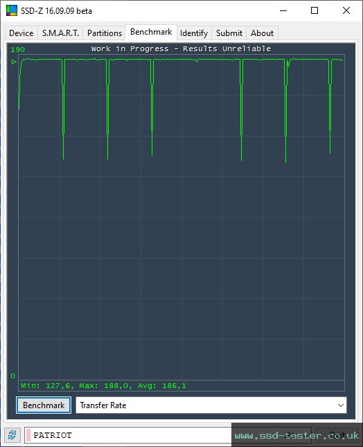 SSD-Z TEST: Patriot Rage R550 512GB