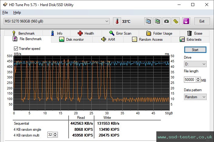 HD Tune Endurance Test TEST: MSI SPATIUM S270 960GB