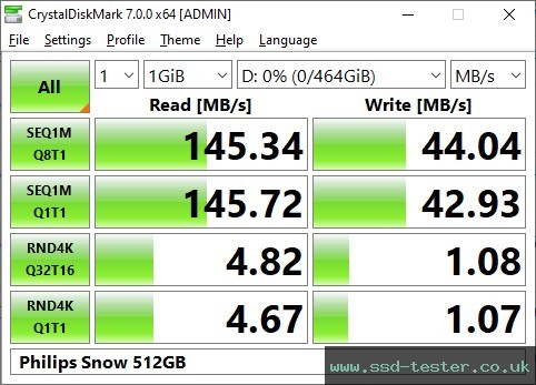CrystalDiskMark Benchmark TEST: Philips Snow 512GB