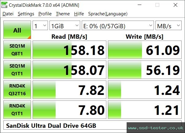 CrystalDiskMark Benchmark TEST: SanDisk Ultra Dual Drive 64GB