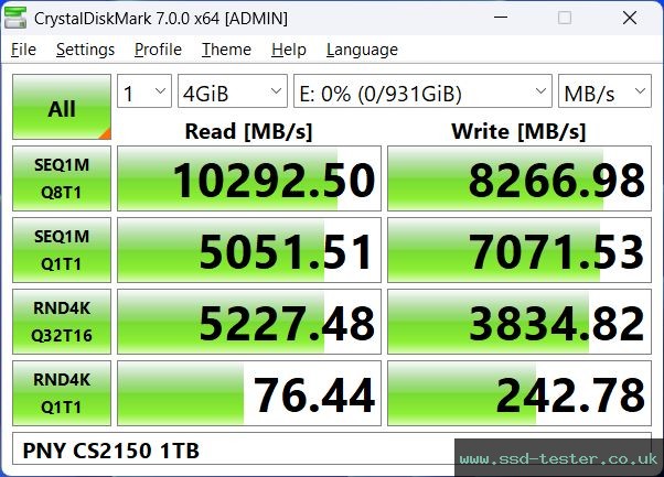 CrystalDiskMark Benchmark TEST: PNY CS2150 1TB