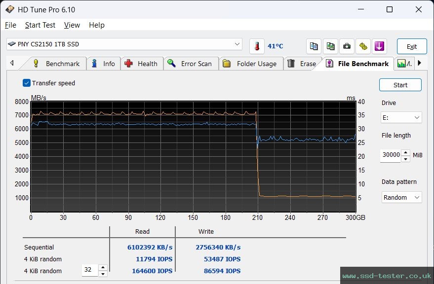 HD Tune Endurance Test TEST: PNY CS2150 1TB