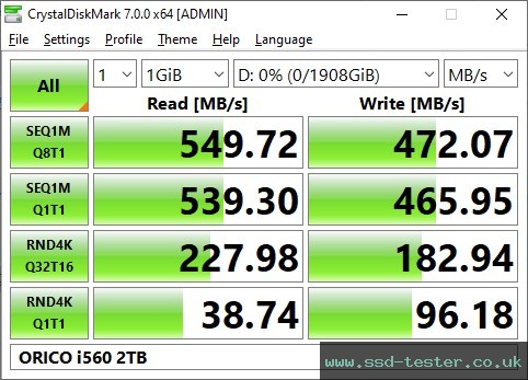 CrystalDiskMark Benchmark TEST: ORICO i560 2TB