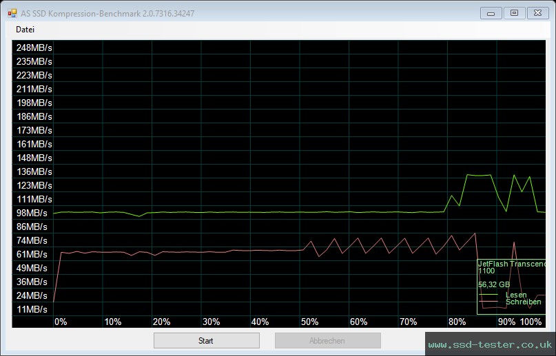 AS SSD TEST: Transcend JetFlash 760 64GB
