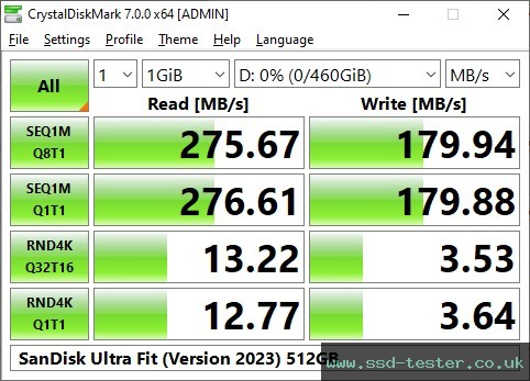 CrystalDiskMark Benchmark TEST: SanDisk Ultra Fit (Version 2023) 512GB