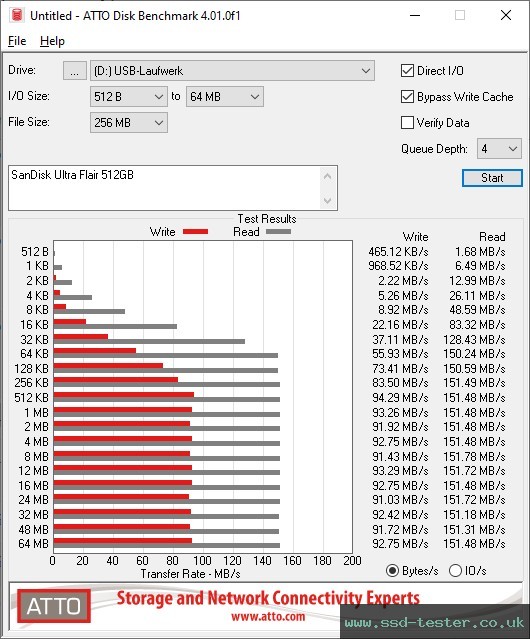 ATTO Disk Benchmark TEST: SanDisk Ultra Flair 512GB