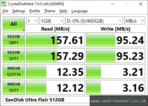 CrystalDiskMark Benchmark TEST: SanDisk Ultra Flair 512GB