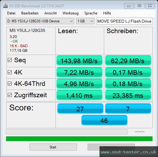 AS SSD TEST: MOVE SPEED LJ Flash Drive 128GB