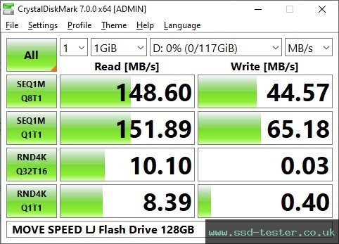 CrystalDiskMark Benchmark TEST: MOVE SPEED LJ Flash Drive 128GB