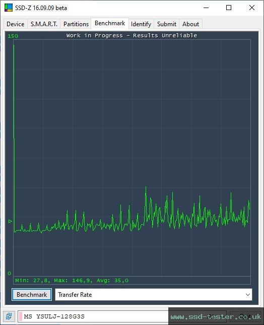SSD-Z TEST: MOVE SPEED LJ Flash Drive 128GB