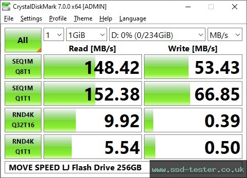 CrystalDiskMark Benchmark TEST: MOVE SPEED LJ Flash Drive 256GB